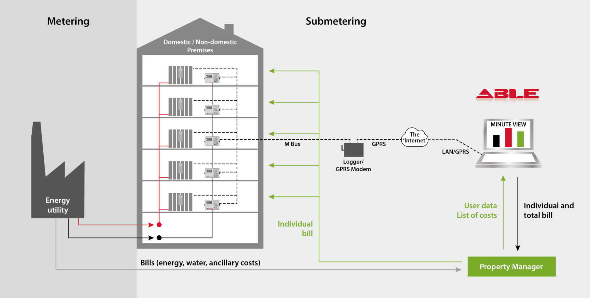 able-energy-metering-diagram